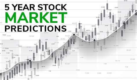 5 day stock forecast.